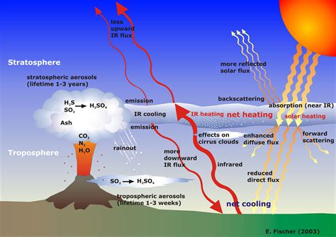 L'Eruzione del Monte Tambora: Un Evento Vulcanico Catastrofico e le sue Conseguenze Globale per il Clima e la Storia